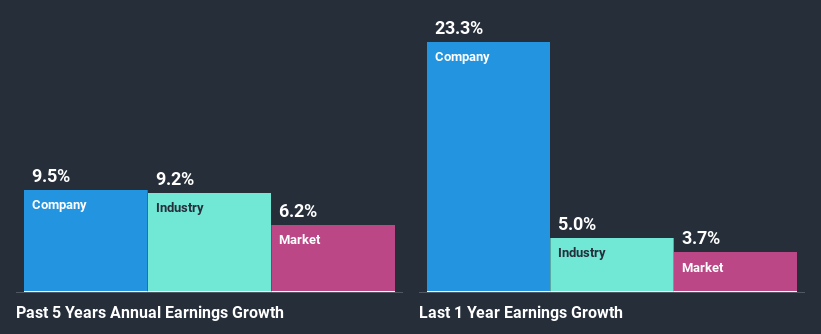 past-earnings-growth