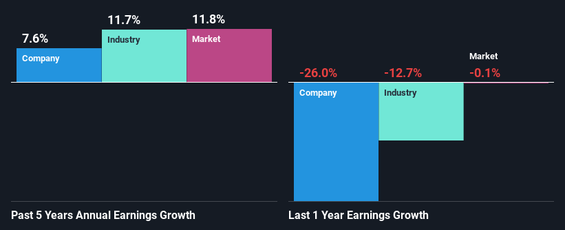 past-earnings-growth