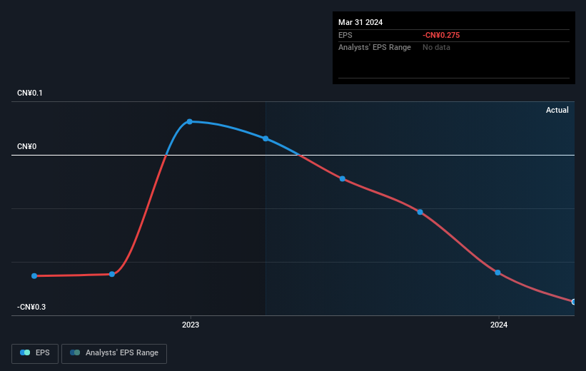 earnings-per-share-growth