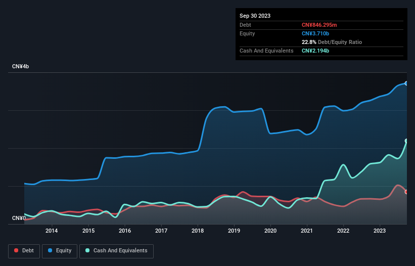 debt-equity-history-analysis