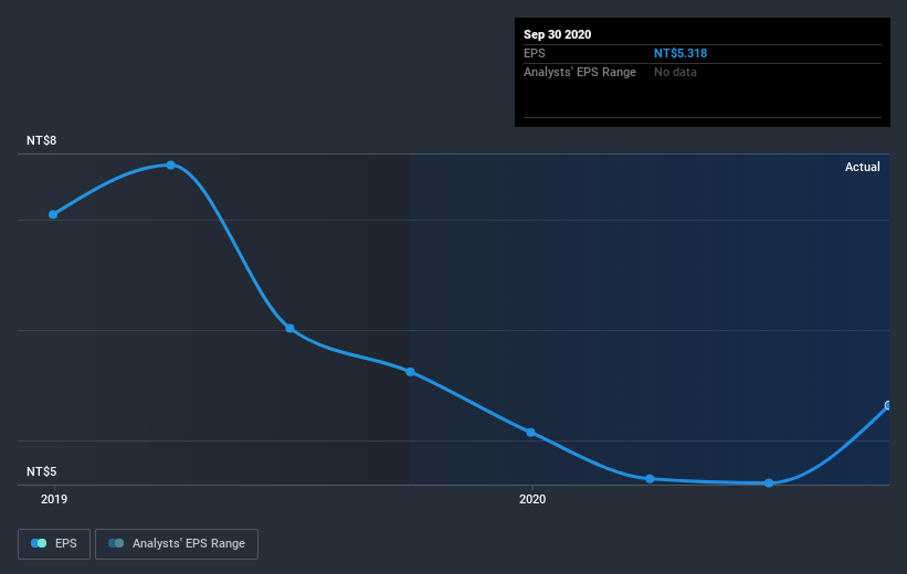 earnings-per-share-growth