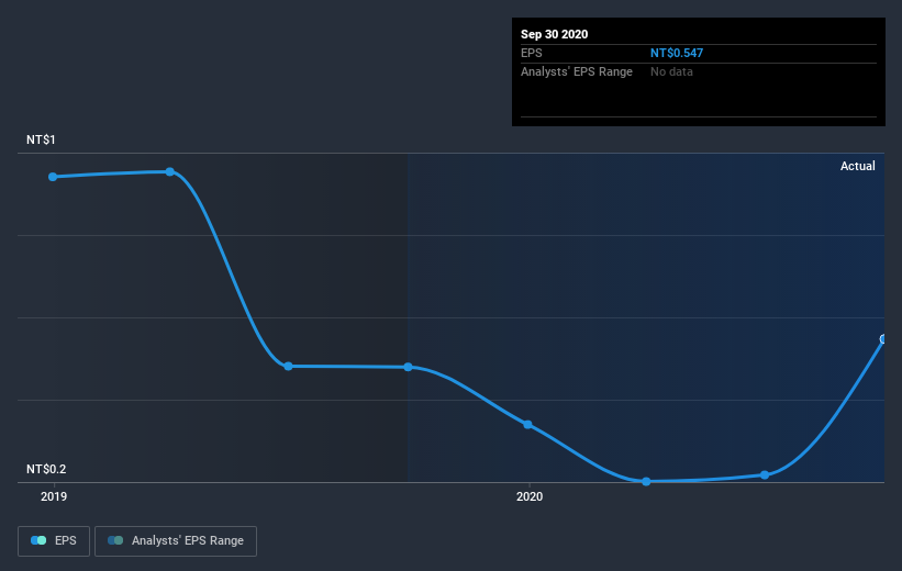 earnings-per-share-growth