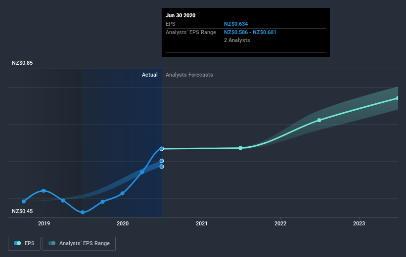 earnings-per-share-growth