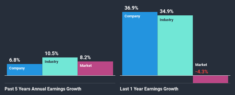 past-earnings-growth