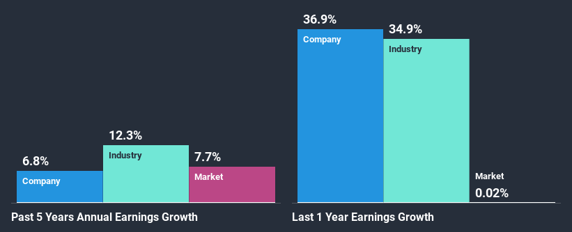 past-earnings-growth