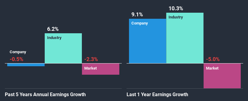 past-earnings-growth