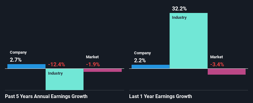 past-earnings-growth