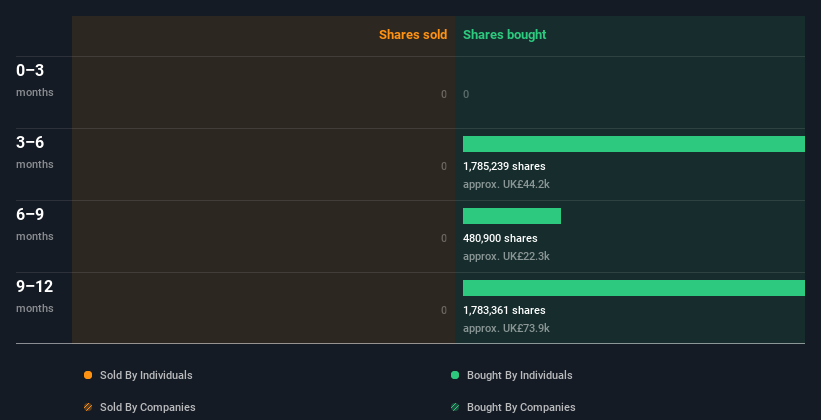 insider-trading-volume