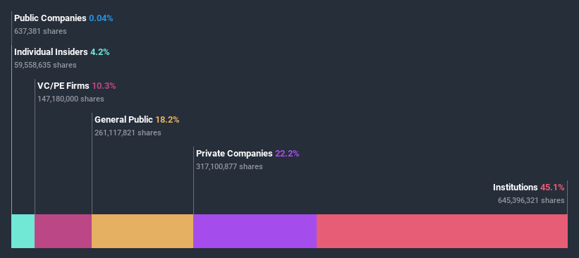 ownership-breakdown