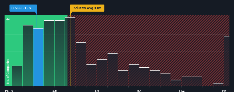 ps-multiple-vs-industry