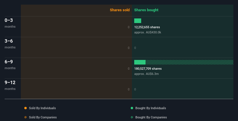 insider-trading-volume