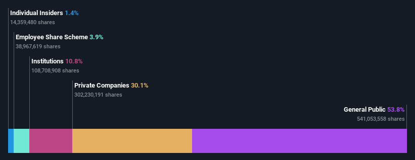 ownership-breakdown