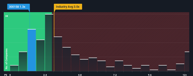 ps-multiple-vs-industry