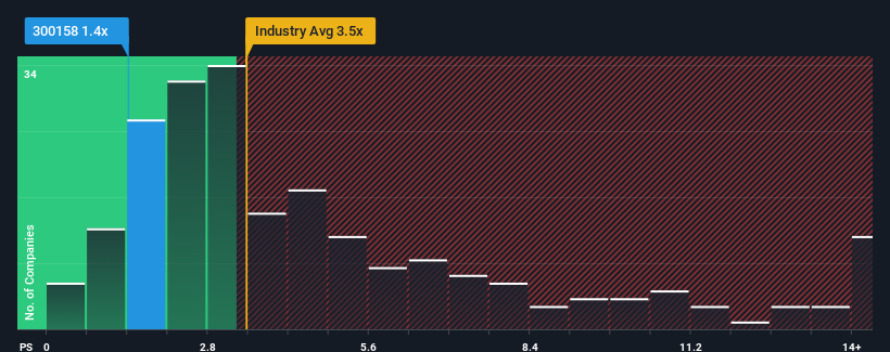 ps-multiple-vs-industry