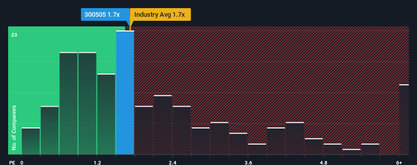 ps-multiple-vs-industry