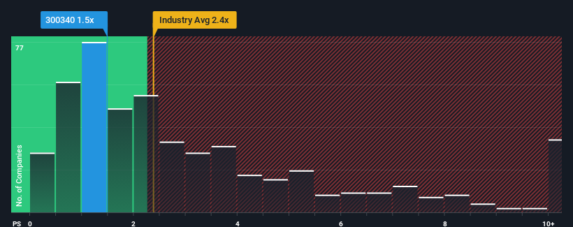 ps-multiple-vs-industry