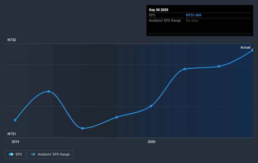 earnings-per-share-growth