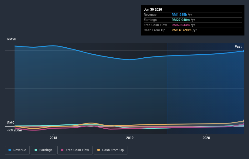 Did You Miss BLD Plantation Bhd's (KLSE:BLDPLNT) 36% Share ...