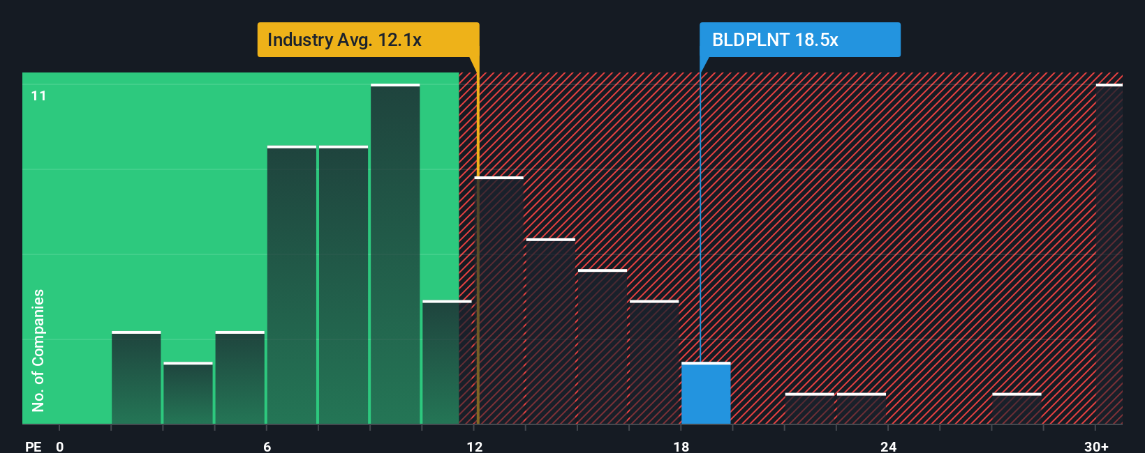 pe-multiple-vs-industry