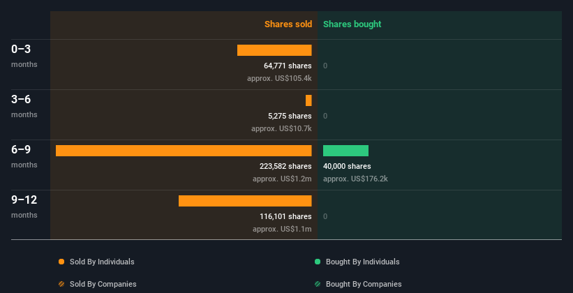 insider-trading-volume