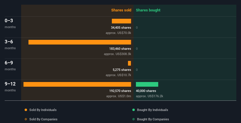 insider-trading-volume