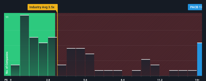 Pacific Biosciences of California Nasdaq PACB Stock Price