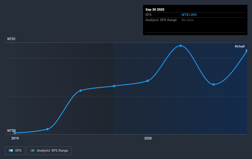 earnings-per-share-growth