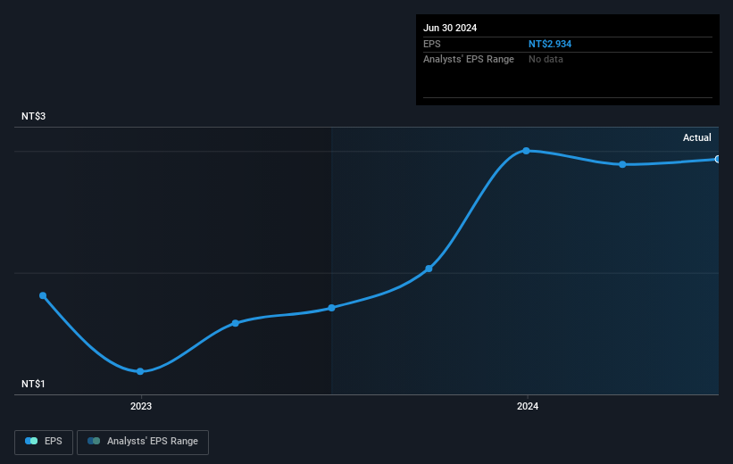 earnings-per-share-growth