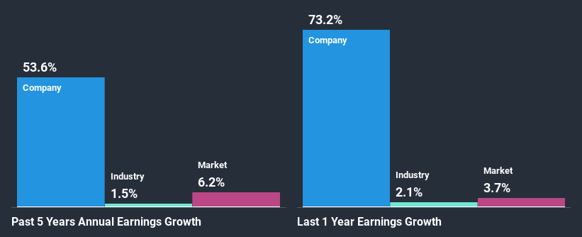 past-earnings-growth