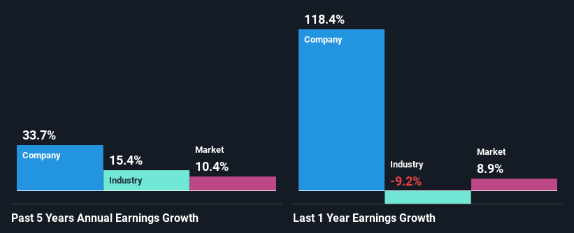 past-earnings-growth