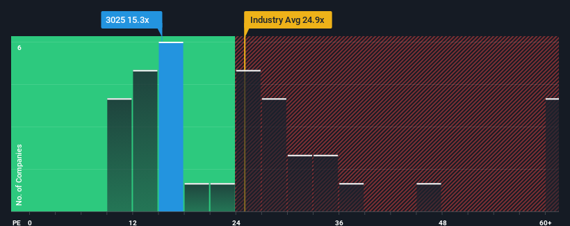 pe-multiple-vs-industry