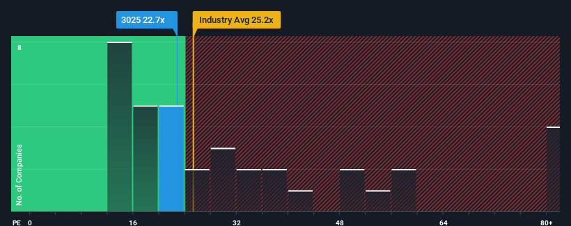 pe-multiple-vs-industry