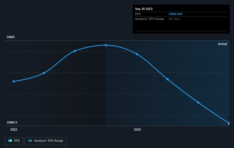 earnings-per-share-growth