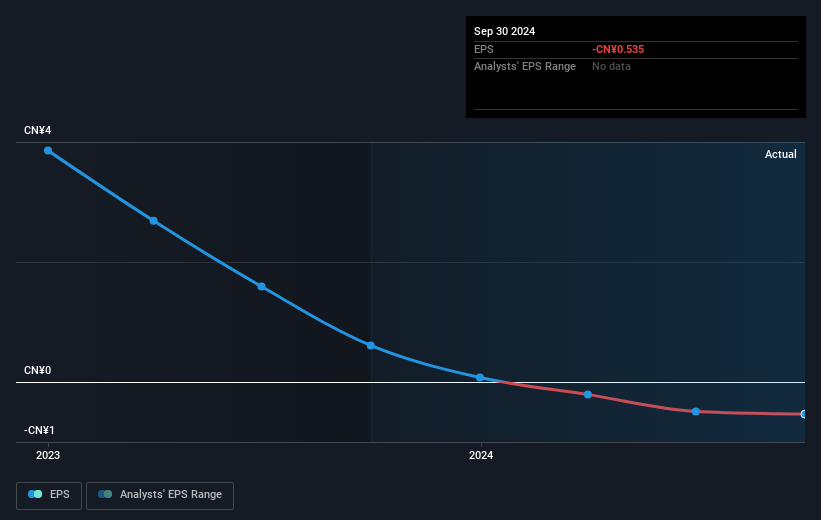 earnings-per-share-growth