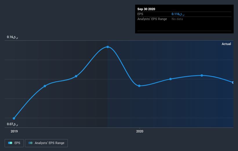 earnings-per-share-growth