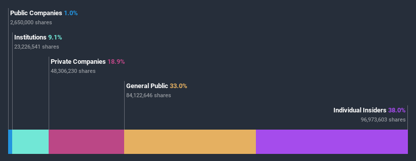 ownership-breakdown