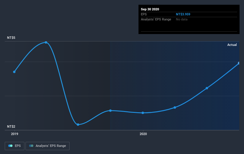 earnings-per-share-growth