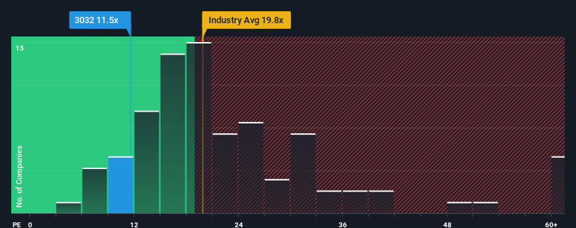 pe-multiple-vs-industry