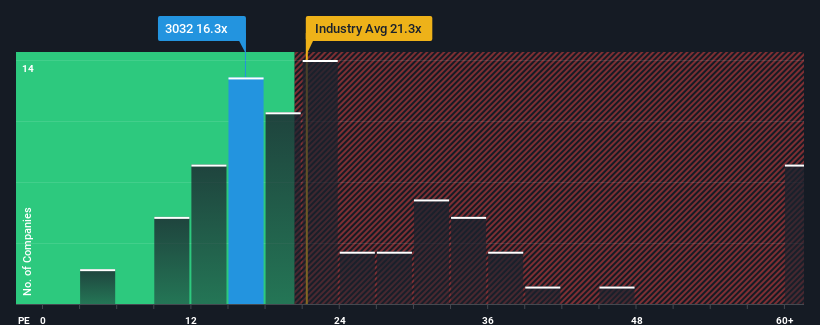 pe-multiple-vs-industry