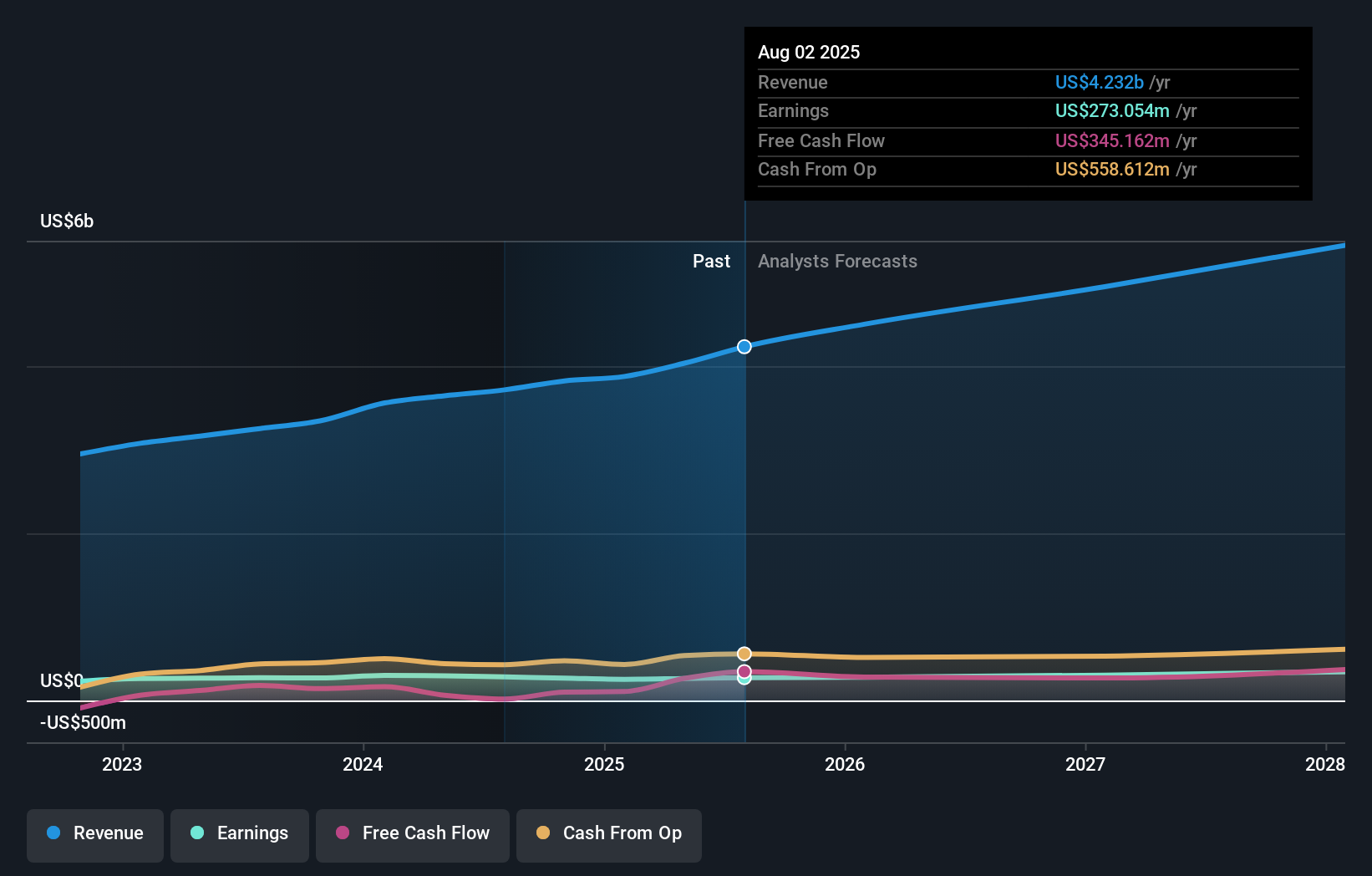 earnings-and-revenue-growth
