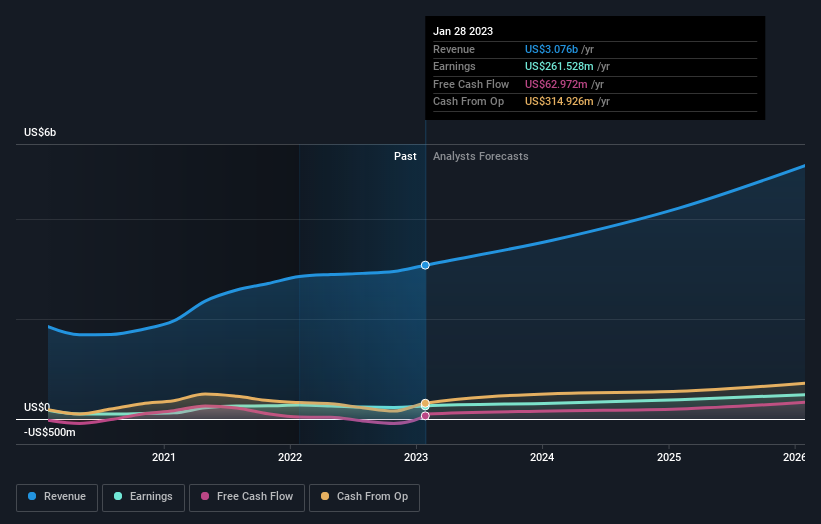 earnings-and-revenue-growth