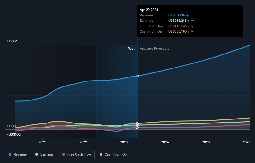 earnings-and-revenue-growth