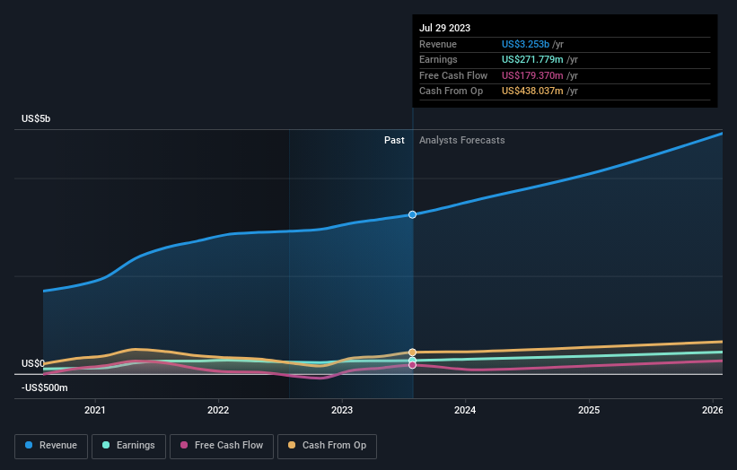 earnings-and-revenue-growth