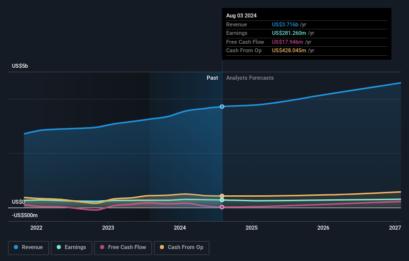 earnings-and-revenue-growth