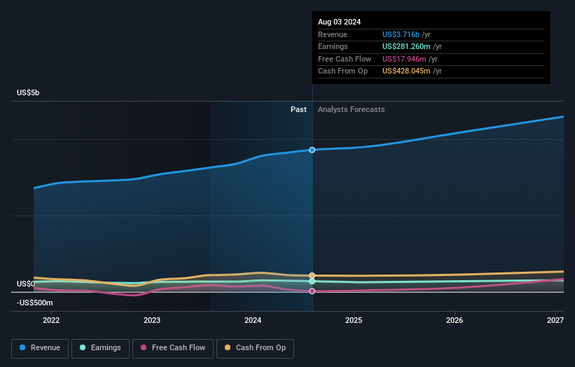 earnings-and-revenue-growth