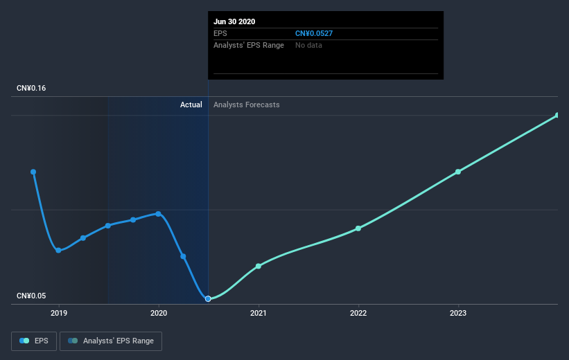 earnings-per-share-growth