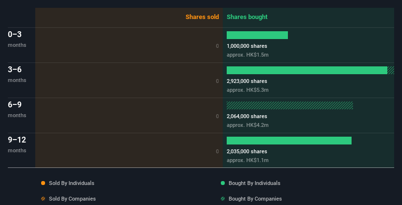 insider-trading-volume