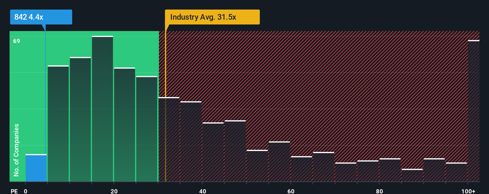 pe-multiple-vs-industry