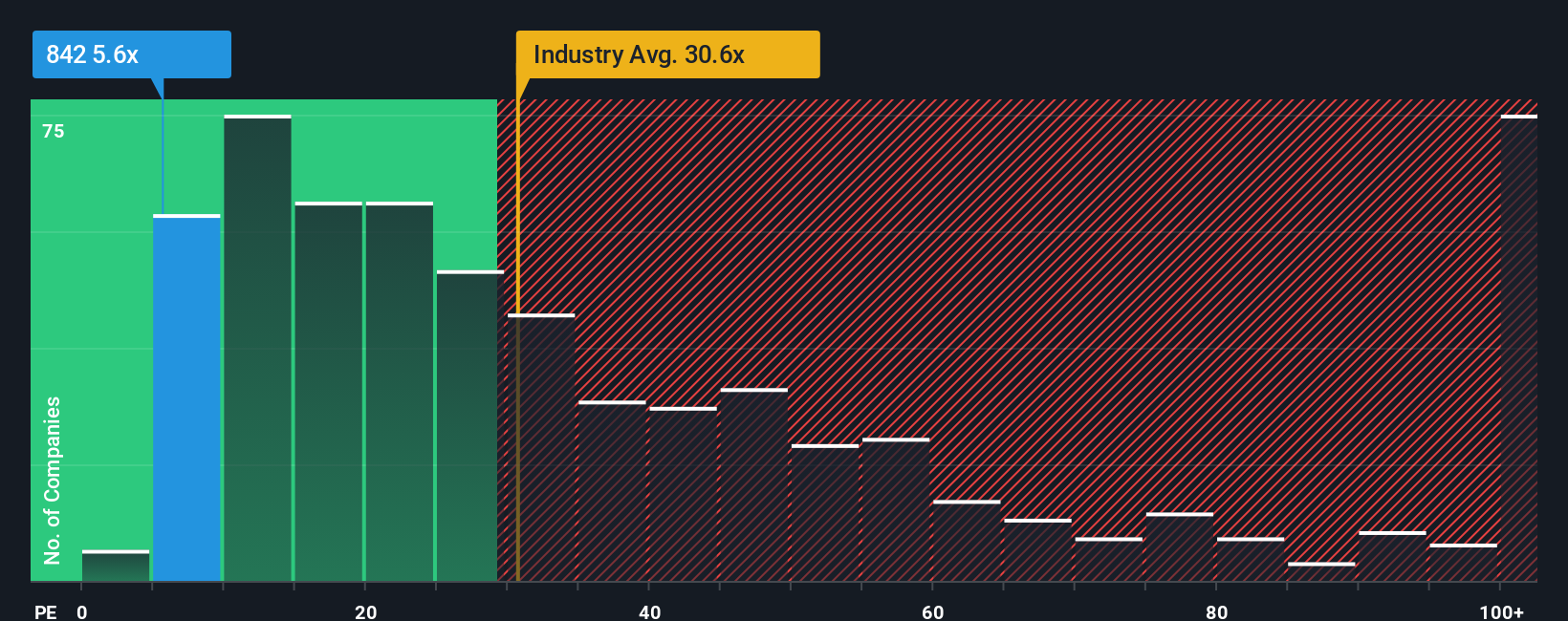 pe-multiple-vs-industry