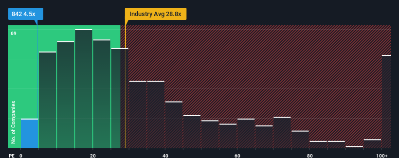 pe-multiple-vs-industry